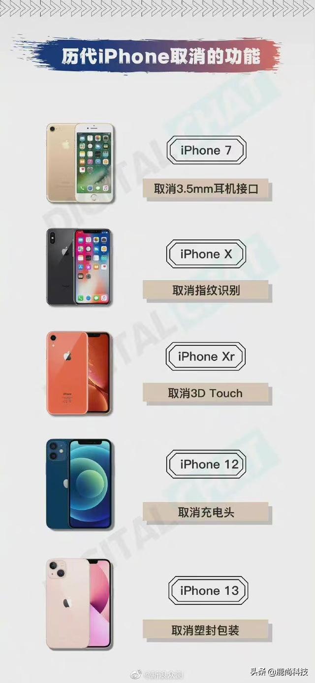 苹果的几代机型中谁最好用，你认为iPhone第几代产品是质量巅峰