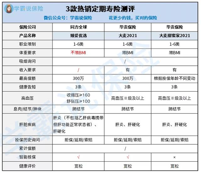 定期寿险哪个比较好，最新定期寿险排名来了