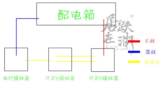 双控开关怎么安装，双控开关怎样接线安装（双控开关的工作原理是什么）