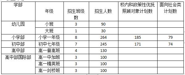 苏州有没有学费低的私立学校，苏州民办学校收费一览表