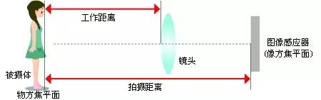 对焦模式如何选择，如何正确选择对焦模式