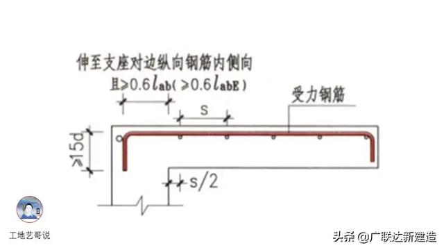 钢结构基础图，结构钢筋89种构件图解一文搞定