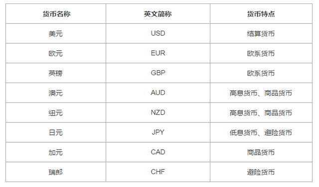外汇基本入门知识，九大外汇基础知识