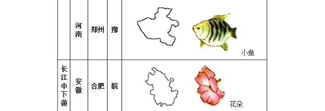 中国省份简称顺口溜，全国各省份简称顺口溜（各省简称顺口溜）