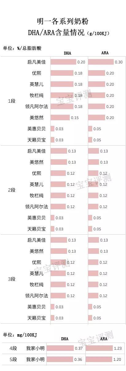 明一奶粉怎么样，明一奶粉的优缺点