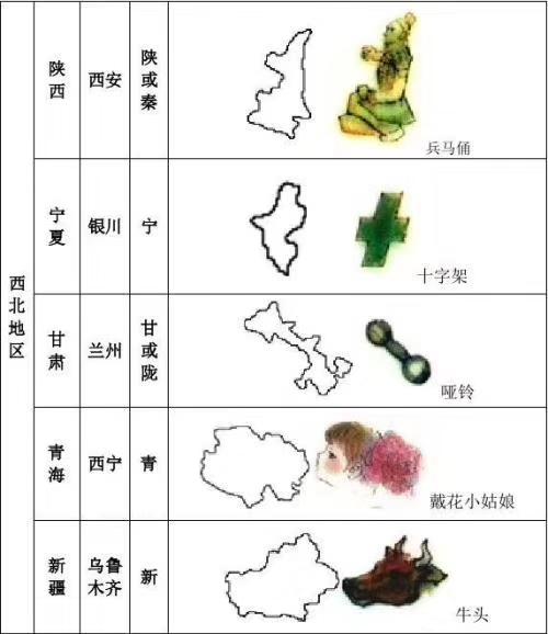 中国省份简称顺口溜，全国各省份简称顺口溜（各省简称顺口溜）