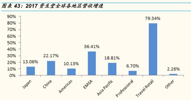 资生堂的优势和劣势，资生堂挥刀砍掉中国市场的两大功勋品牌