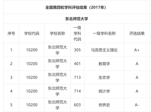 吉林省大学排名，吉林省大学排名