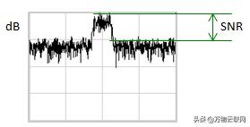 射频导纳物位原理讲解，缆绳型射频导纳料位开关的安装及注意事项