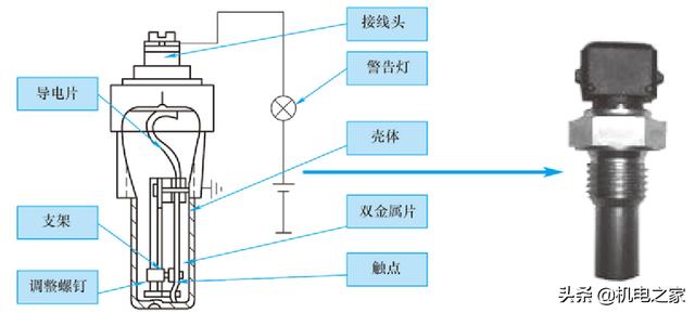 怎样看汽车电路图，怎样读懂汽车电路图（新手篇—轻松看懂汽车电路图）