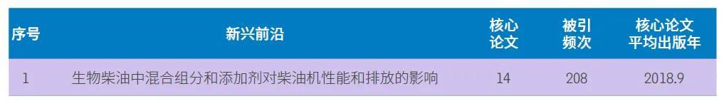 11大领域148个热点和新兴前沿发布，未来十年前沿研究方向