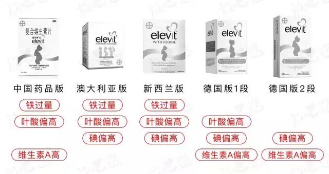 爱乐维复合维生素，爱乐维复合维生素有几种（深扒5个版本爱乐维复合维生素）