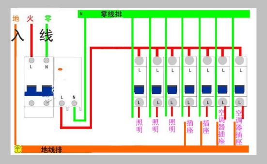 家用配电箱的正确配置，保证你家50年不跳闸