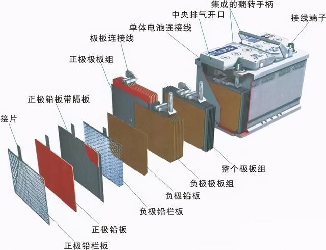 电铃的工作原理，电铃构造原理