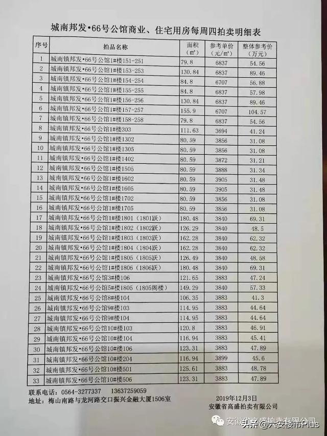六安小户二手房急售，3694元