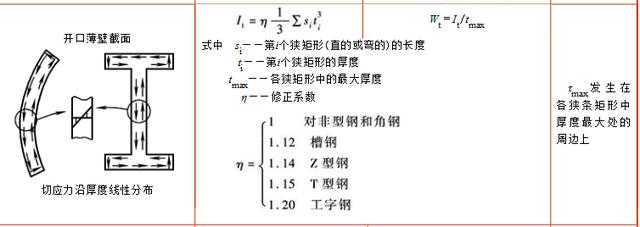 扭转刚度计算公式，矩形截面扭转刚度计算公式