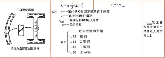 扭转刚度计算公式，矩形截面扭转刚度计算公式