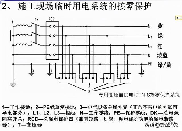pe是什么线路（PE线与N线的区别和关系）