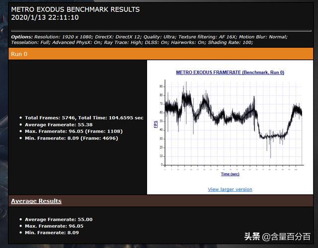 锐龙3300x和3500x选哪个好，千元级三代锐龙搭档