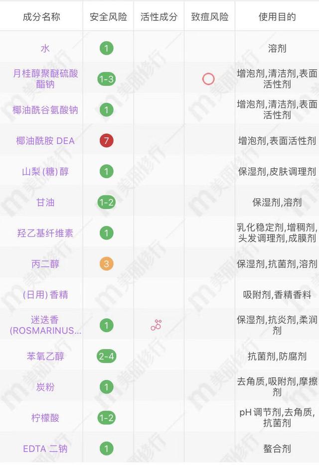 气味好闻的4款男士香皂，男士罗曼诺香皂有哪几种味道好