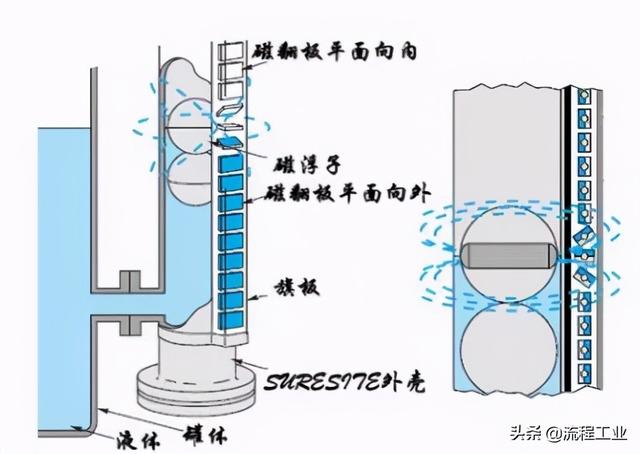 静压式液位变送器，静压式液位计原理图解