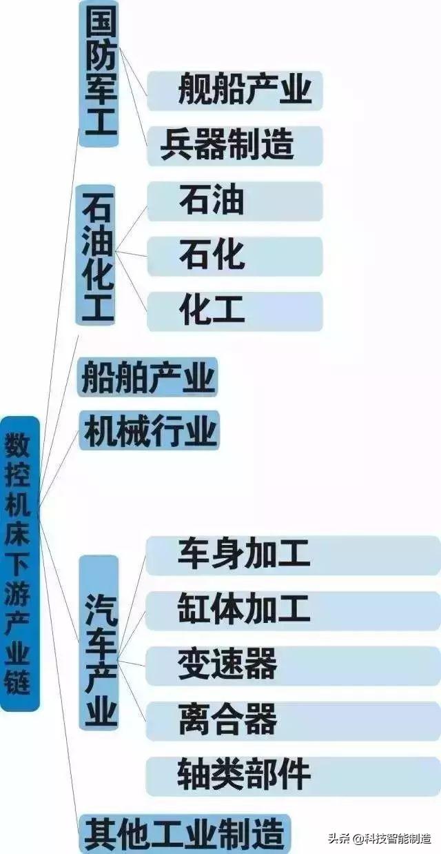 数控机床组成及各部分作用，数控车床的组成<新手必备>