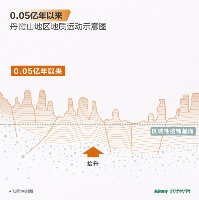 丹霞山海拔多少米，丹霞山重要景点有哪些（广东韶关丹霞山进入观云海最佳时期）