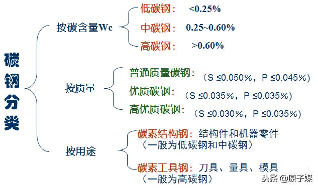 钢材材质标准详解，一文搞懂常用钢材型号、性能特性