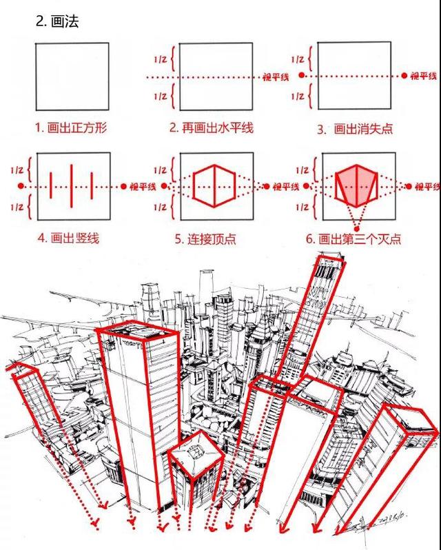 一点透视画法步骤入门，<2>一点透视讲解