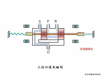 电磁阀工作原理动画，电动阀门工作原理动图大全