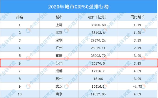 苏州常住人口排名，全国各县市区常住人口排名