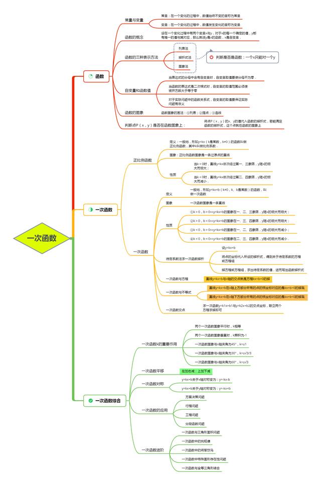 平面直角坐标系思维导图，初中数学思维导图36张（全年级26个专题知识点思维导图）