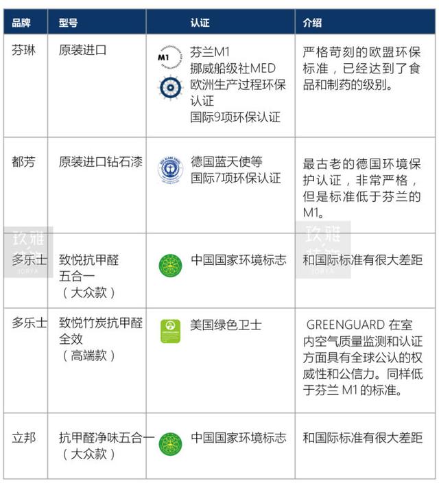 多乐士房间乳胶漆颜色推荐，室内墙漆选购终极攻略