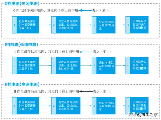 怎样看汽车电路图，怎样读懂汽车电路图（新手篇—轻松看懂汽车电路图）