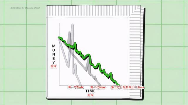 slots游戏，slots游戏开发（印尼最火的游戏，中国创造）