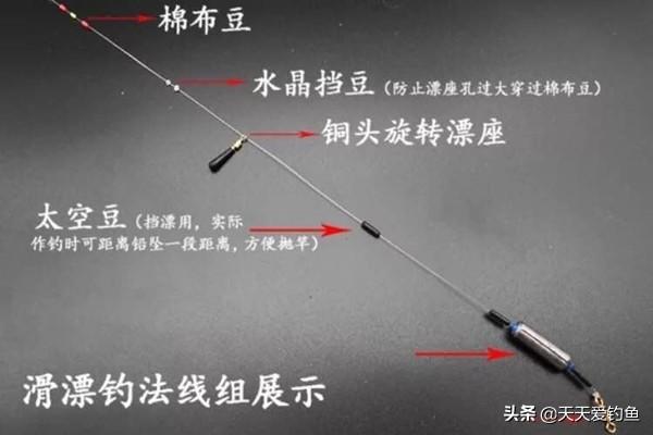 矶竿滑漂线组图解，矶竿滑漂钓鱼线组搭配（黑漂悟道之滑漂钓法和串钩带饵干货详解）