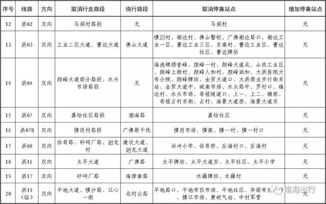 佛山公交车路线查询，佛山公交车线路最新信息（22条公交直达佛山西站）