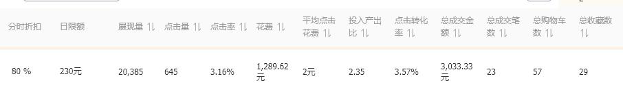淘宝如何免费获得爆款，淘宝如何从0开始到爆款的几个步骤