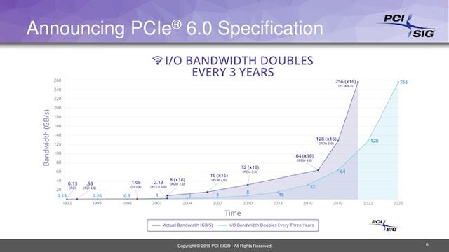 pcie x4和pcie x16的区别，x1/x4/x8/x16四种插槽区别是什么