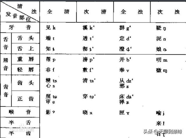 远上寒山石径斜怎么读拼音，教师：教学需按照标准音