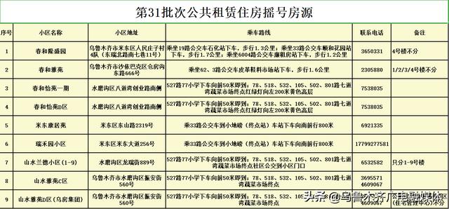 保障性住房申请条件，购买保障性住房需满足什么条件