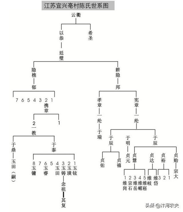 近代史的四大家族，蒋宋孔陈后代现状