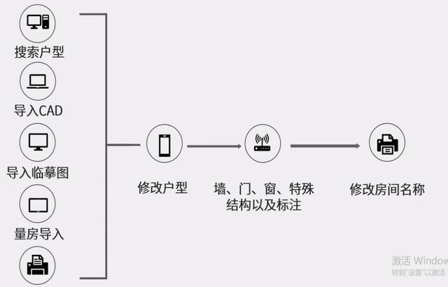 酷家乐户型修改在哪，酷家乐如何使用，酷家乐怎么用