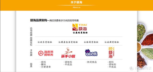 海底捞吃法攻略，海底捞吃法最全攻略（牢记这5个点餐“暗语”）