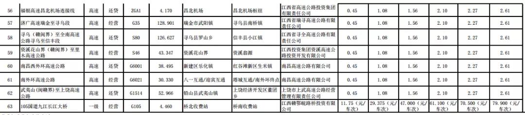 etc如何收费明细，29省收费公路货车收费标准信息公开