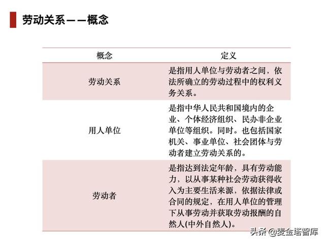 人力资源五大模块，人力资源六大模块详解