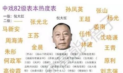 倪大红和倪萍关系，老戏骨倪大红演技精湛