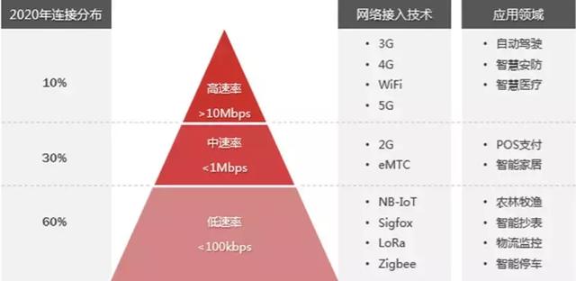 比尔盖茨的著作，一文读懂物联网iot（比尔·盖茨2020年夏季书单出炉）