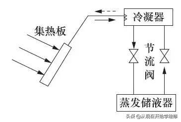 最新制冷科技欣赏一下，制冷技术