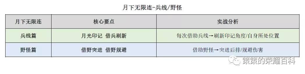 露娜月下无限连招口诀，国服露娜月下无限连教学口诀（重要的是学会拆解连招技能）